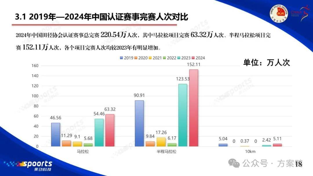 剩5轮距前四9分！AC米兰0